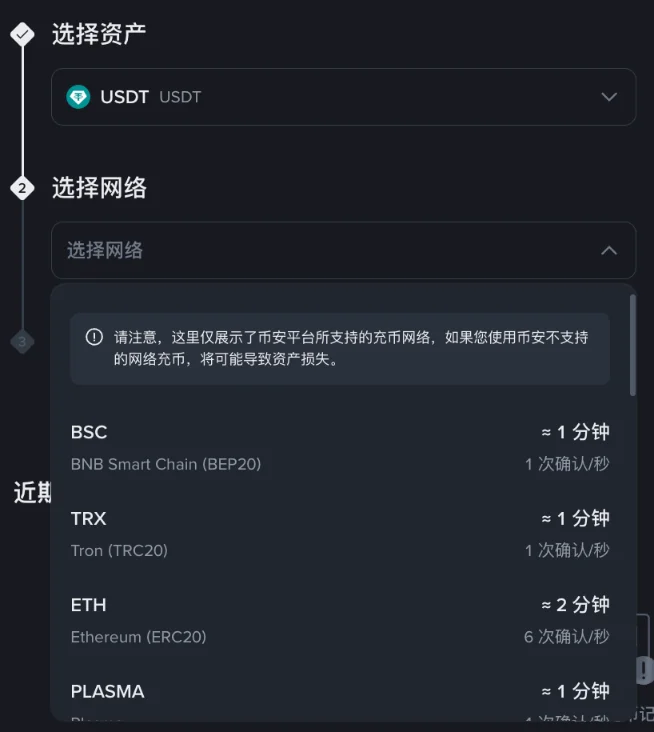币安 USDT 充值选择网络:各网络预计到账时间与区块确认数