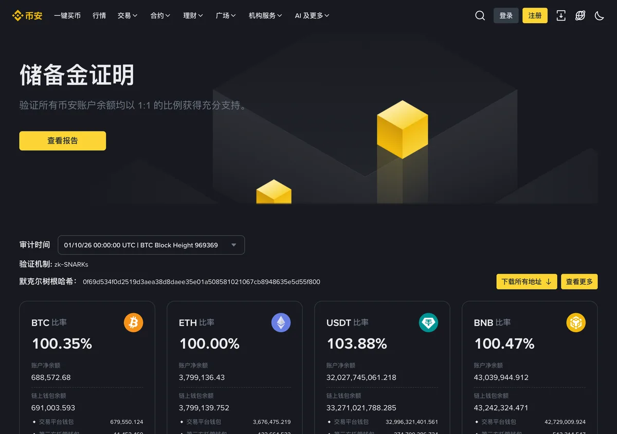 币安储备金证明页面:BTC、ETH、USDT 储备率与 zk-SNARKs 验证机制